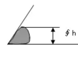 Solder paste height (Rolling diameter)