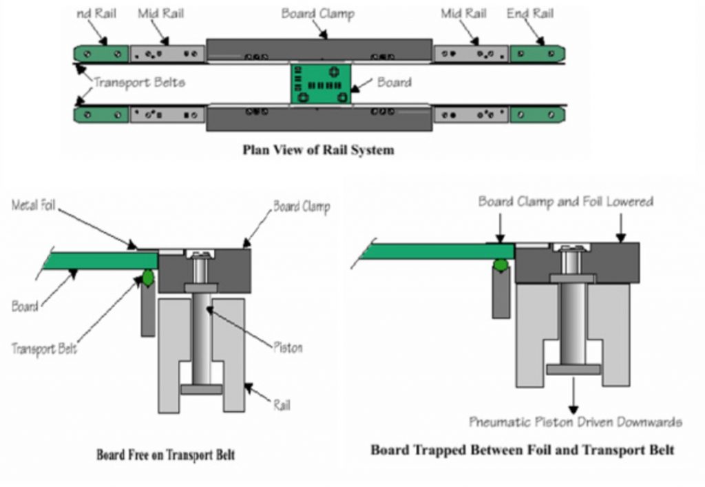 Transmission and transportation device