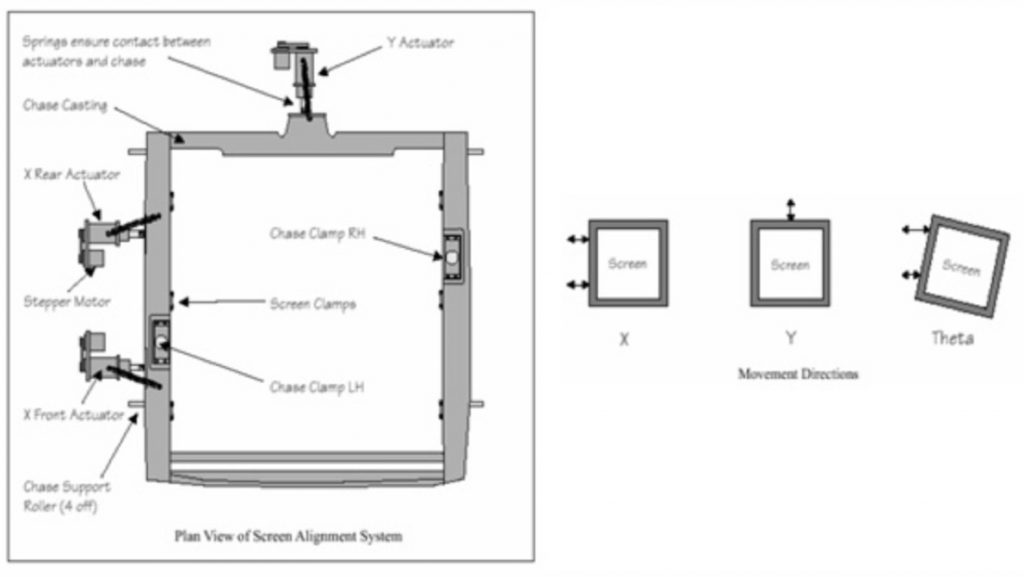 Vision system