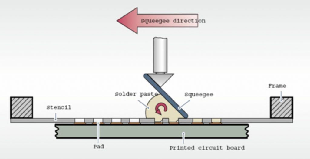 printing process