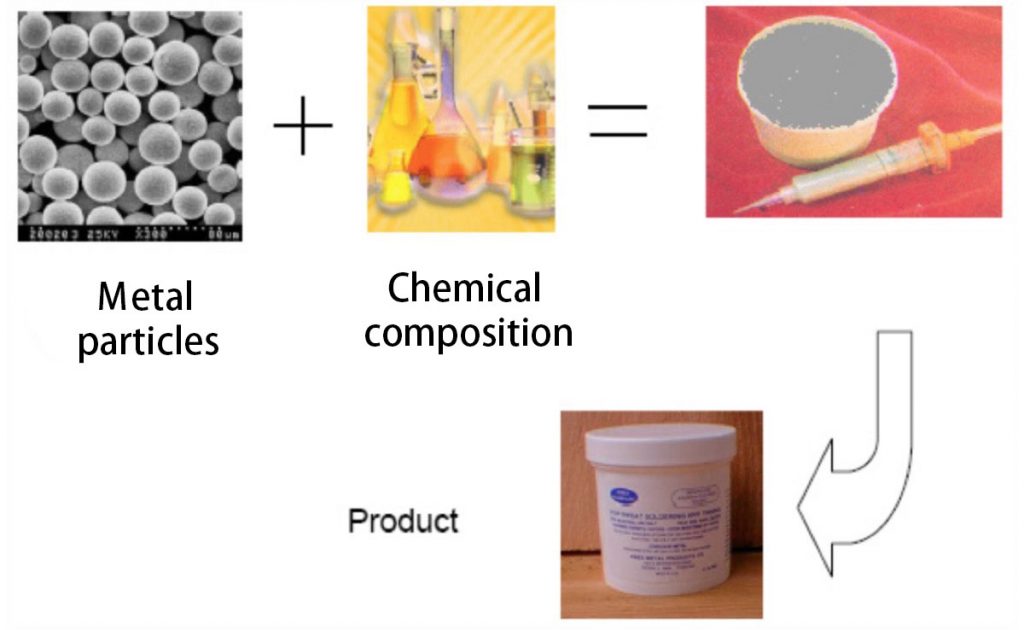 SMT solder paste