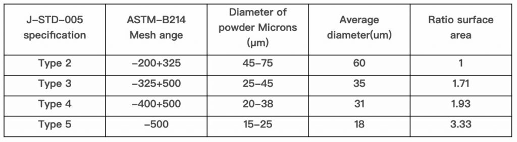 SMT solder paste