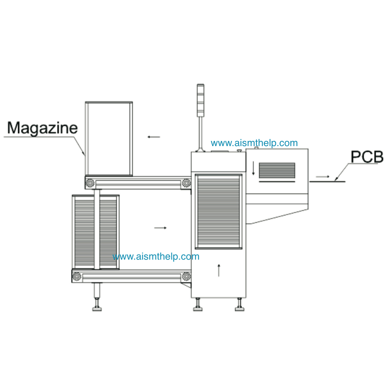 PCB Board Handling System ,Automatic Stacking Loader Machine , Auto Sucking & Loading Machine, Auto Unloader ,Automatic Loader ,Automatic vacuum Sucking Loader ,Automatic Dual Track Unloader , Automatic Inverting Machine ,Automatic Shuttle Conveyor  ,Clean Machine ,Conveyor ,Corner Machine ,Dual Track Conveyor,Efficient Buffer Machine ,Elevator Traction Conveyor ,Elevator Traction Conveyor ,Layer Receiving Machine ,NG/OK Dual Track Unloader ,NG/OK Unloader ,Trinity Buffer Machine