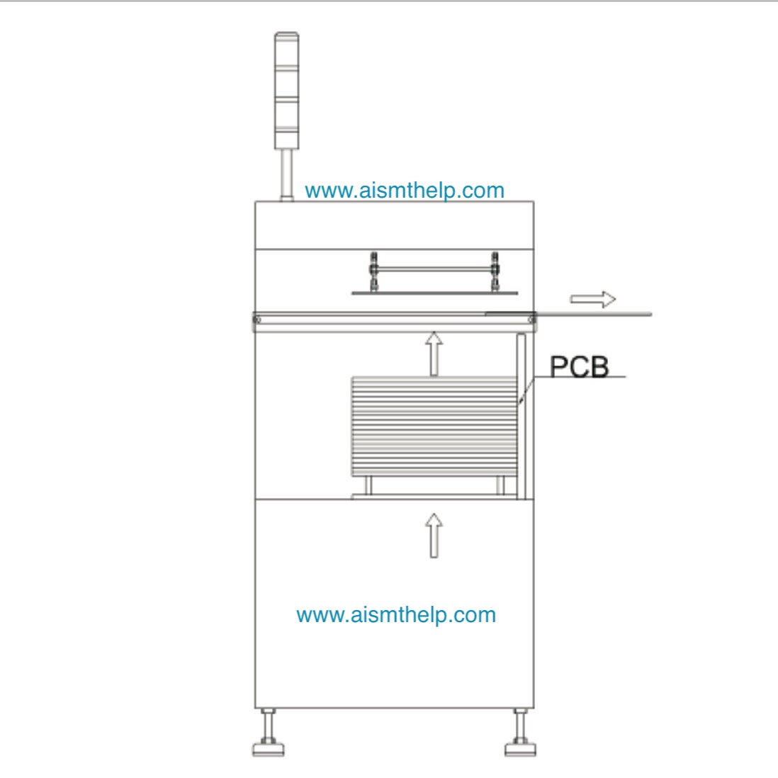 PCB Board Handling System ,Automatic vacuum Sucking Loader ,Automatic Stacking Loader Machine , Auto Unloader ,Automatic Loader, Auto Sucking & Loading Machine, Automatic Dual Track Unloader , Automatic Inverting Machine ,Automatic Shuttle Conveyor  ,Clean Machine ,Conveyor ,Corner Machine ,Dual Track Conveyor,Efficient Buffer Machine ,Elevator Traction Conveyor ,Elevator Traction Conveyor ,Layer Receiving Machine ,NG/OK Dual Track Unloader ,NG/OK Unloader ,Trinity Buffer Machine