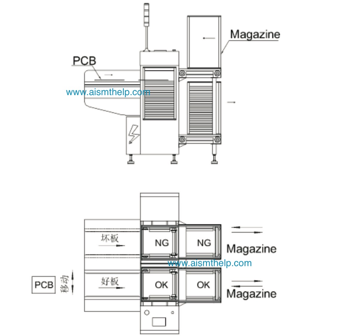 PCB Board Handling System ,NG/OK Unloader ,Automatic Stacking Loader Machine , Auto Sucking & Loading Machine, Auto Unloader ,Automatic Loader ,Automatic vacuum Sucking Loader ,Automatic Dual Track Unloader , Automatic Inverting Machine ,Automatic Shuttle Conveyor ,Clean Machine ,Conveyor ,Corner Machine ,Dual Track Conveyor,Efficient Buffer Machine ,Elevator Traction Conveyor ,Elevator Traction Conveyor ,Layer Receiving Machine ,NG/OK Dual Track Unloader ,Trinity Buffer Machine