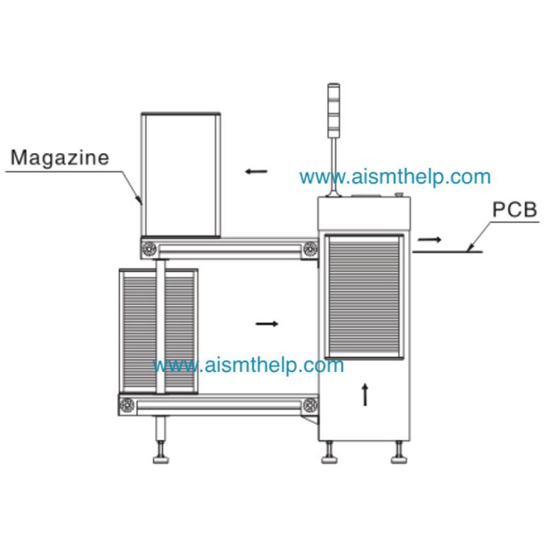 PCB Board Handling System ,Automatic Loader, Auto Sucking & Loading Machine, Auto Unloader ,Automatic Dual Track Unloader , Automatic Inverting Machine ,Automatic Shuttle Conveyor ,Automatic ,Stacking Loader Machine ,Automatic Sucking Loader ,Clean Machine ,Conveyor ,Corner Machine ,Dual Track Conveyor,Efficient Buffer Machine ,Elevator Traction Conveyor ,Elevator Traction Conveyor ,Layer Receiving Machine ,NG/OK Dual Track Unloader ,NG/OK Unloader ,Stacking Loader ,Trinity Buffer Machine